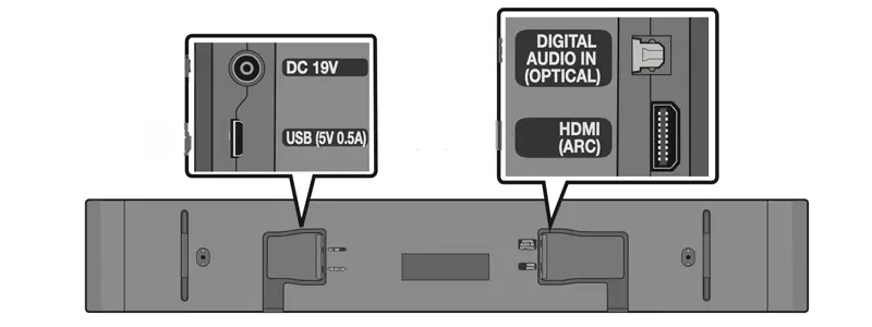 Samsung HW-S56B Anschlüsse Samsung HW-S56B Anschlüsse