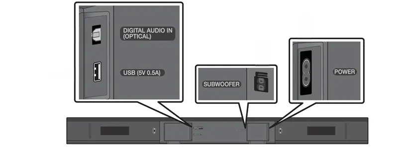 Samsung HW-T420 Anschlüsse